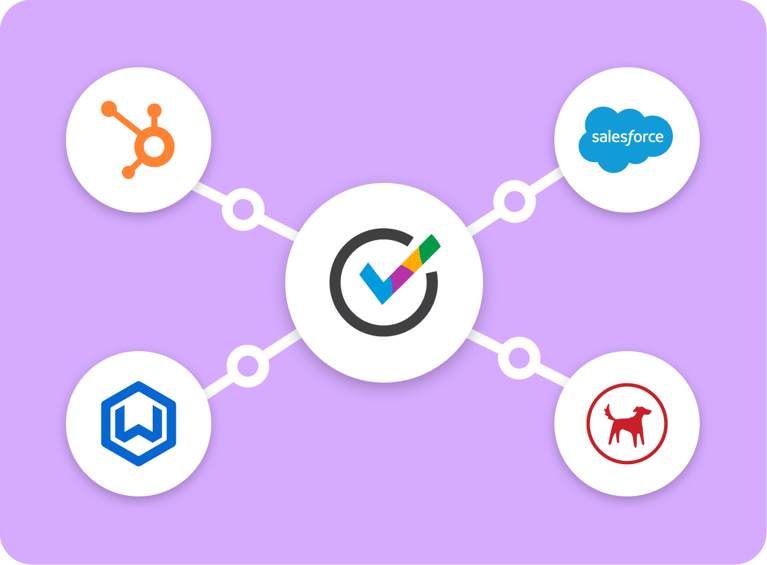 CRM Integration