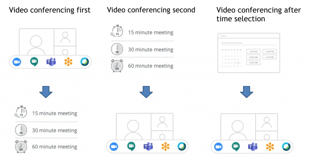 Three ways to offer multiple video conferencing options